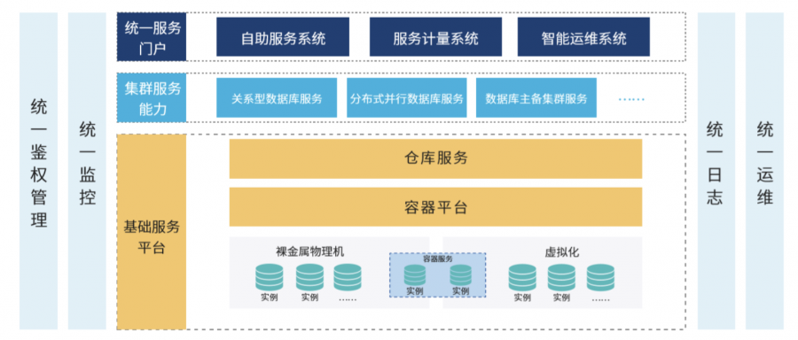 拔“烟囱”，扫障碍，达梦启云数据库为政企数字化转型按下加速键
