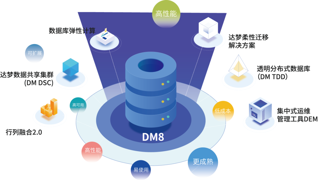 生态共建|达梦与百分点完成产品兼容性测试