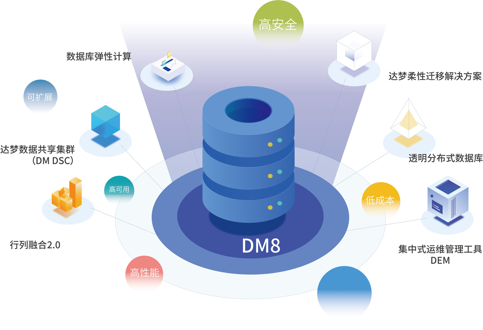 达梦产品又双叒叕上线贵州电网企业级核心系统！